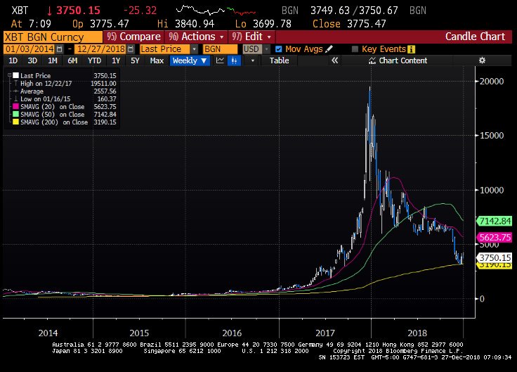 Bitcoin Analiz Tablosu